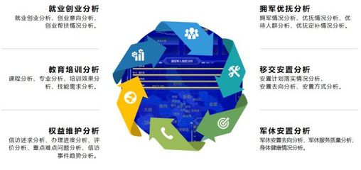 云魔方軟件 以信息化建設助力退役軍人服務，用實際舉措辦實事、維護權益