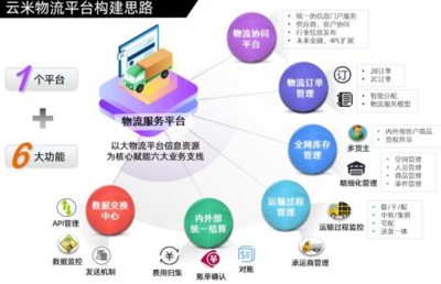 銳特信息攜手云米，F2C新模式驅動互聯網家電生態圈服務升級
